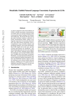 MetaFaith: Faithful Natural Language Uncertainty Expression in LLMs