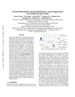 An Out-Of-Distribution Membership Inference Attack Approach for Cross-Domain Graph Attacks