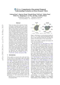 TUNA: Comprehensive Fine-grained Temporal Understanding Evaluation on Dense Dynamic Videos