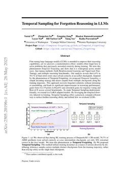 Temporal Sampling for Forgotten Reasoning in LLMs