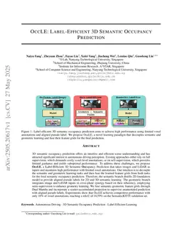 OccLE: Label-Efficient 3D Semantic Occupancy Prediction