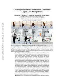 Learning a Unified Policy for Position and Force Control in Legged Loco-Manipulation