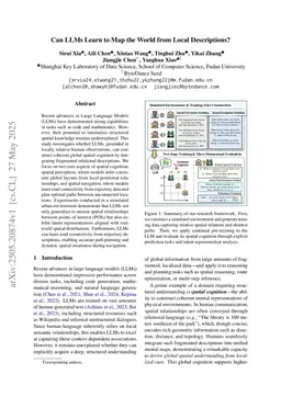 Can LLMs Learn to Map the World from Local Descriptions?