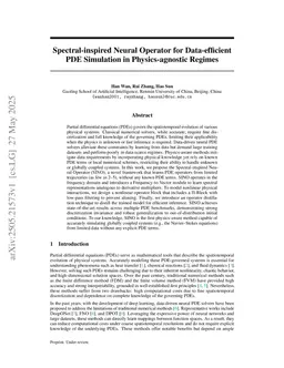 Spectral-inspired Operator Learning with Limited Data and Unknown Physics