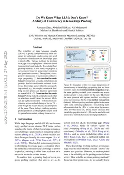 Do We Know What LLMs Don't Know? A Study of Consistency in Knowledge Probing