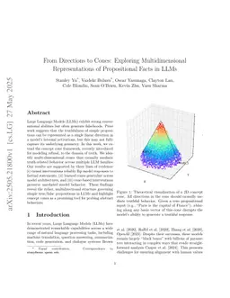 From Directions to Cones: Exploring Multidimensional Representations of Propositional Facts in LLMs