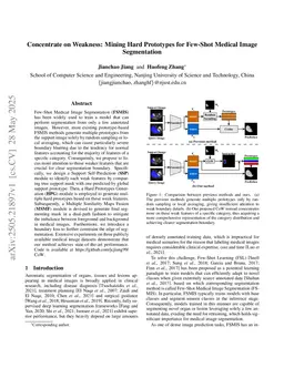Concentrate on Weakness: Mining Hard Prototypes for Few-Shot Medical Image Segmentation