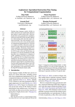 ArgInstruct: Specialized Instruction Fine-Tuning for Computational Argumentation