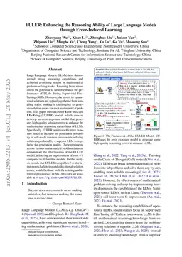 Enhancing Long-Chain Reasoning Distillation through Error-Aware Self-Reflection