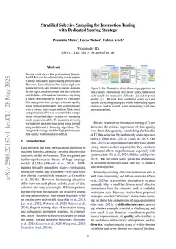 LASER: Stratified Selective Sampling for Instruction Tuning with Dedicated Scoring Strategy