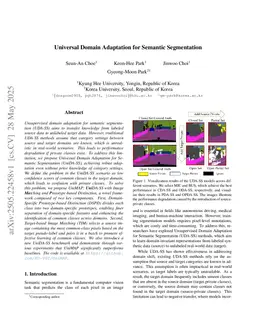 Universal Domain Adaptation for Semantic Segmentation
