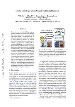 Spatial Knowledge Graph-Guided Multimodal Synthesis