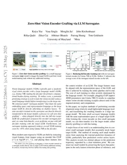 Zero-Shot Vision Encoder Grafting via LLM Surrogates
