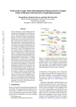 Verify-in-the-Graph: Entity Disambiguation Enhancement for Complex Claim Verification with Interactive Graph Representation