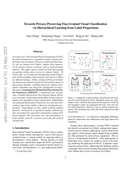 Towards Privacy-Preserving Fine-Grained Visual Classification via Hierarchical Learning from Label Proportions