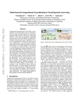 Multi-Sourced Compositional Generalization in Visual Question Answering