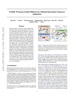 ProDiff: Prototype-Guided Diffusion for Minimal Information Trajectory Imputation