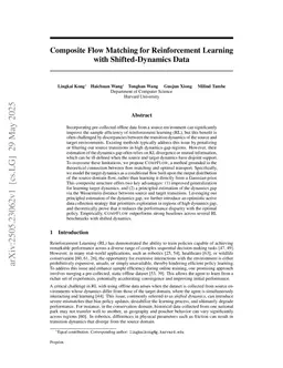 Composite Flow Matching for Reinforcement Learning with Shifted-Dynamics Data