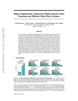 Bigger, Regularized, Categorical: High-Capacity Value Functions are Efficient Multi-Task Learners