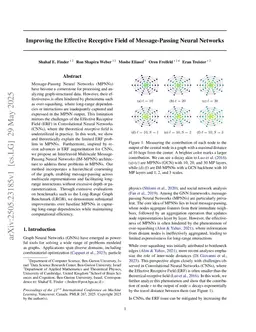 Improving the Effective Receptive Field of Message-Passing Neural Networks