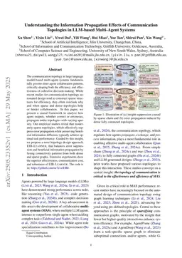Understanding the Information Propagation Effects of Communication Topologies in LLM-based Multi-Agent Systems