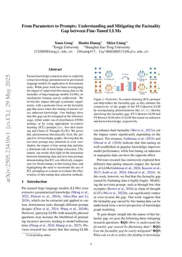 From Parameters to Prompts: Understanding and Mitigating the Factuality Gap between Fine-Tuned LLMs