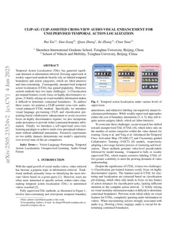 CLIP-AE: CLIP-assisted Cross-view Audio-Visual Enhancement for Unsupervised Temporal Action Localization