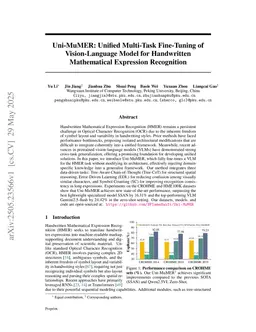 Uni-MuMER: Unified Multi-Task Fine-Tuning of Vision-Language Model for Handwritten Mathematical Expression Recognition