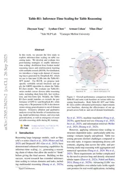 Table-R1: Inference-Time Scaling for Table Reasoning