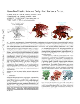 Force-Dual Modes: Subspace Design from Stochastic Forces