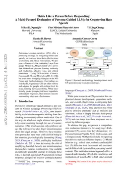 Think Like a Person Before Responding: A Multi-Faceted Evaluation of Persona-Guided LLMs for Countering Hate