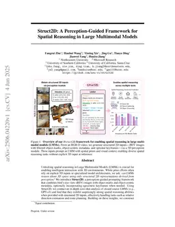 Struct2D: A Perception-Guided Framework for Spatial Reasoning in MLLMs