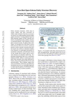 Zero-Shot Open-Schema Entity Structure Discovery