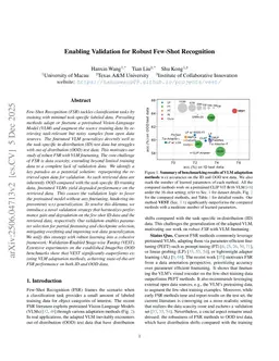 Enabling Validation for Robust Few-Shot Recognition
