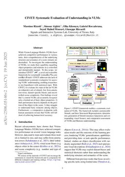 CIVET: Systematic Evaluation of Understanding in VLMs