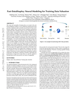 Fast-DataShapley: Neural Modeling for Training Data Valuation