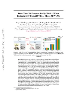 Does Your 3D Encoder Really Work? When Pretrain-SFT from 2D VLMs Meets 3D VLMs