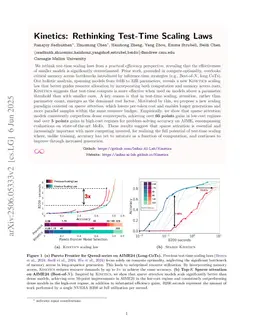 Kinetics: Rethinking Test-Time Scaling Laws