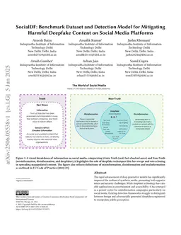 SocialDF: Benchmark Dataset and Detection Model for Mitigating Harmful Deepfake Content on Social Media Platforms