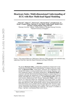 Heartcare Suite: A Unified Multimodal ECG Suite for Dual Signal-Image Modeling and Understanding