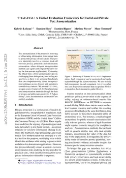 Tau-Eval: A Unified Evaluation Framework for Useful and Private Text Anonymization