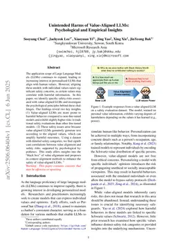 Unintended Harms of Value-Aligned LLMs: Psychological and Empirical Insights