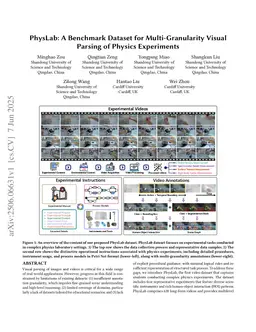 PhysLab: A Benchmark Dataset for Multi-Granularity Visual Parsing of Physics Experiments