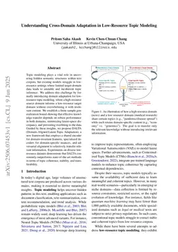 Understanding Cross-Domain Adaptation in Low-Resource Topic Modeling