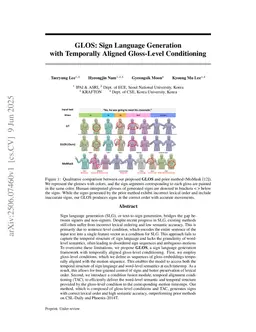 GLOS: Sign Language Generation with Temporally Aligned Gloss-Level Conditioning