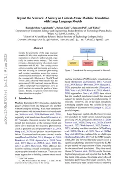 Beyond the Sentence: A Survey on Context-Aware Machine Translation with Large Language Models