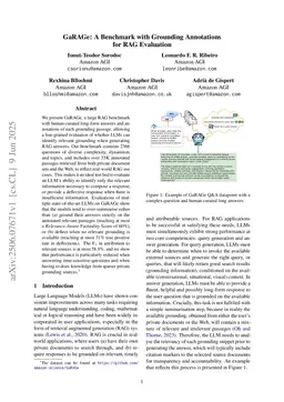 GaRAGe: A Benchmark with Grounding Annotations for RAG Evaluation