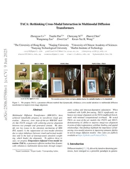 Rethinking Cross-Modal Interaction in Multimodal Diffusion Transformers