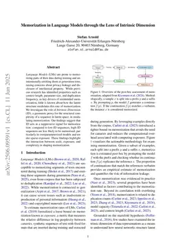 Memorization in Language Models through the Lens of Intrinsic Dimension