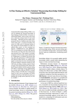 Is Fine-Tuning an Effective Solution? Reassessing Knowledge Editing for Unstructured Data